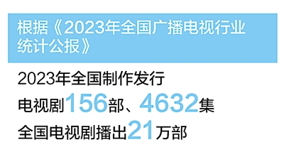 国产电视剧:向“新”而行 以“质”致远